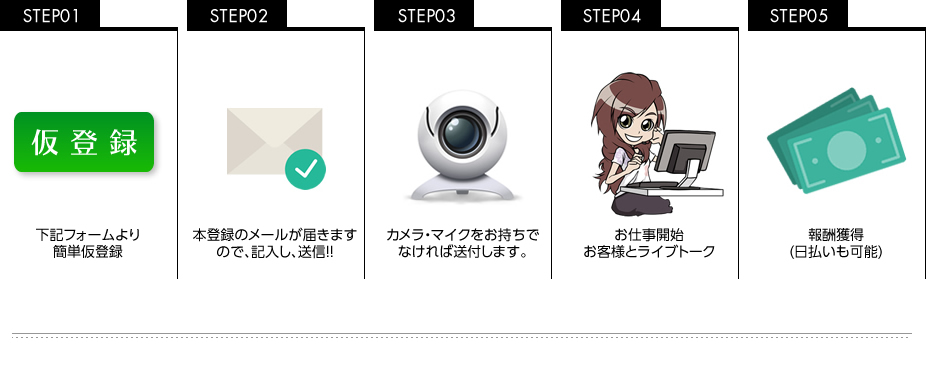 Step1 仮登録 下記フォームより簡単仮登録 Step2 本登録のメールが届きますので、記入し、送信! Step3 カメラ・マイクをお持ちでなければ送付します。Step4 お仕事開始。お客様とライブトーク Step5 報酬獲得(日払いも可能) ※在宅の場合、最短10分でお仕事可能!!ノートパソコンとネット環境を無料プレゼント!