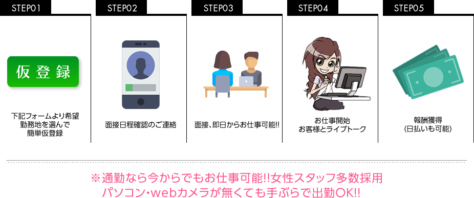 Step1 下記フォームより希望勤務地を選んで簡単仮登録 Step2 面接日程確認のご連絡 Step3 面接、即日からお仕事可能! Step4 お仕事開始。お客様とライブトーク Step5 報酬獲得(日払いも可能) ※通勤なら今からでもお仕事可能!!女性スタッフ多数採用 パソコン・webカメラが無くても手ぶらで出勤OK!!