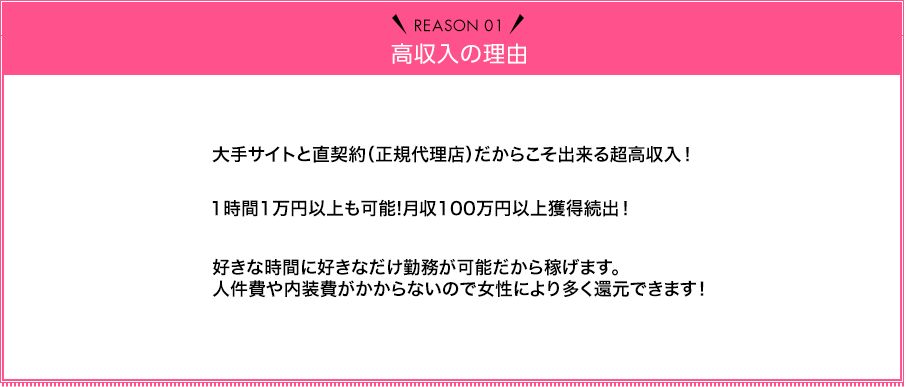 Reason01 高収入の理由 大手サイトと直契約（正規代理店）だからこそ出来る超高収入！1時間1万円以上も可能！月収100万円以上獲得続出！好きな時間に好きなだけ勤務が可能だから稼げます。人件費や内装費がかからないので女性により多く還元できます！