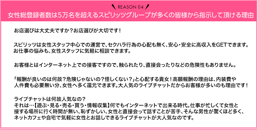 Reason04 女性総登録者数は15万名を超えるスピリッツグループが多くの皆様から指示して頂ける理由 お店選びは大丈夫ですか？お店選びが大切です！スピリッツは女性スタッフ中心での運営で、セクハラ行為の心配も無く、安心・安全に高収入をGETできます。お仕事の悩みも、女性スタッフに気軽に相談できます。お客様とはインターネット上での接客ですので、触られたり、直接会ったりなどの危険性もありません。「報酬が良いのは何故？危険じゃないの？怪しくない？」と心配する貴女！高額報酬の理由は、内装費や人件費も必要無い分、女性へ多く還元できます。大人気のライブチャットだからお客様が多いのも理由です！ライブチャットは何故人気なの？それは…【遊ぶ・見る・売る・買う・情報収集】何でもインターネットで出来る時代。仕事が忙しくて女性と接する場所に行く時間が無い、恥ずかしい、女性と直接会って話すことが苦手、そんな男性が驚くほど多く、ネットカフェや自宅で気軽に女性とお話しできるライブチャットが大人気なのです。