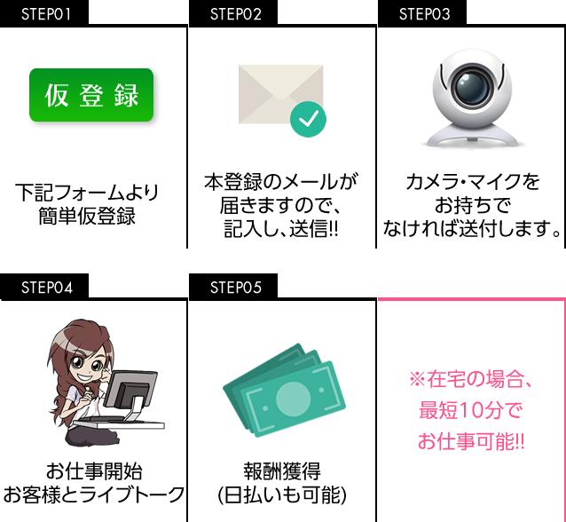 Step1 仮登録 下記フォームより簡単仮登録 Step2 本登録のメールが届きますので、記入し、送信! Step3 カメラ・マイクをお持ちでなければ送付します。Step4 お仕事開始。お客様とライブトーク Step5 報酬獲得(日払いも可能) ※在宅の場合、最短10分でお仕事可能‼ノートパソコンとネット環境を無料プレゼント!