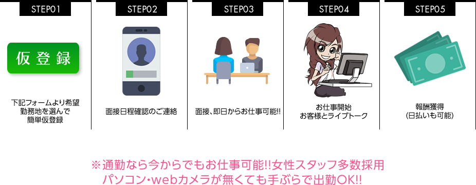 Step1 下記フォームより希望勤務地を選んで簡単仮登録 Step2 面接日程確認のご連絡 Step3 面接、即日からお仕事可能！ Step4 お仕事開始。お客様とライブトーク Step5 報酬獲得（日払いも可能） ※通勤なら今からでもお仕事可能！！女性スタッフ多数採用 パソコン・webカメラが無くても手ぶらで出勤OK！！