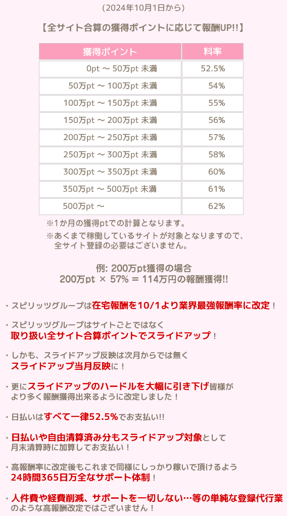 在宅勤務『報酬率改定!!』業界最強報酬率