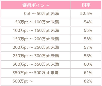 税率一覧